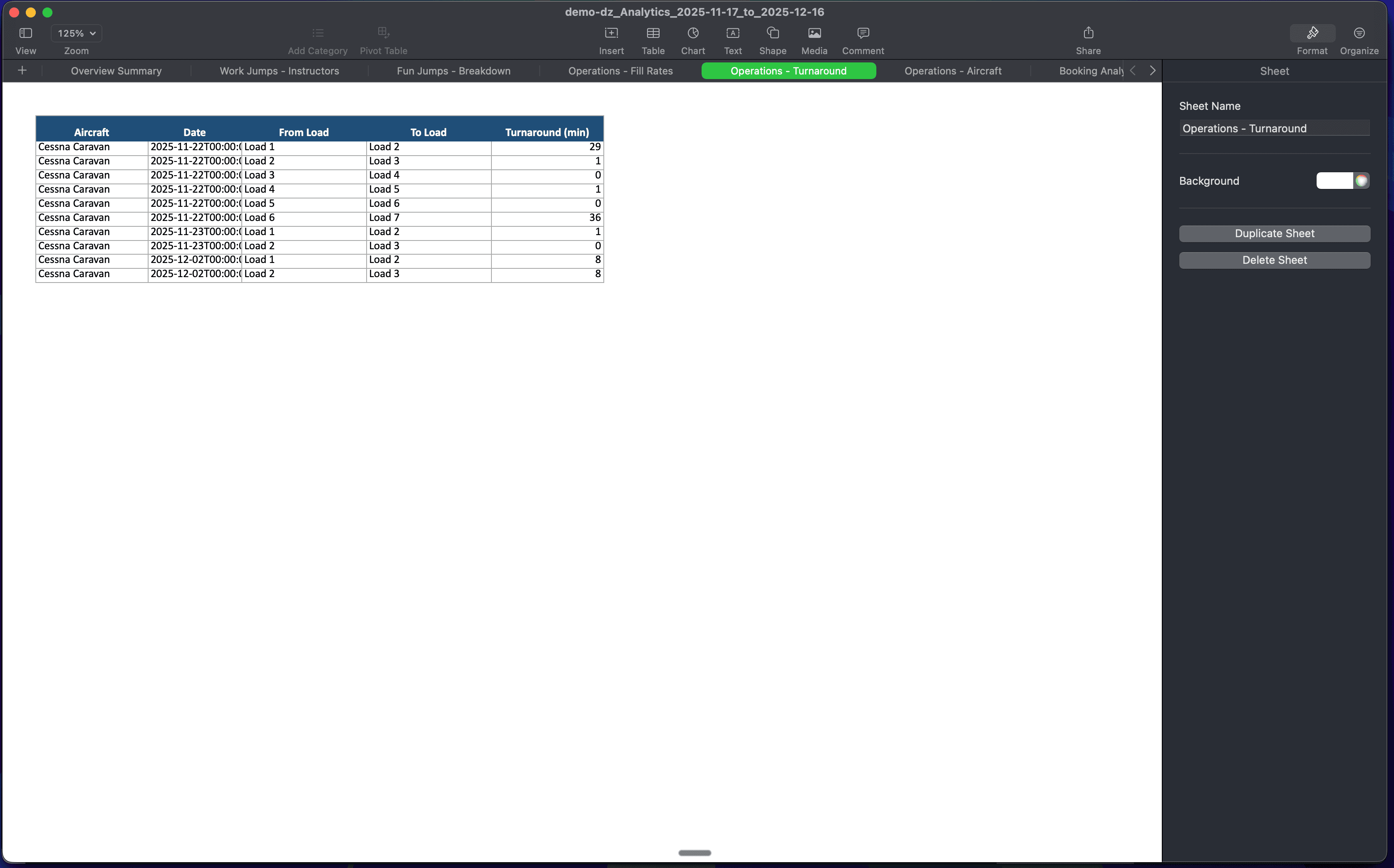 Excel export from EZ DZ showing formatted tables, formulas, and revenue analytics
