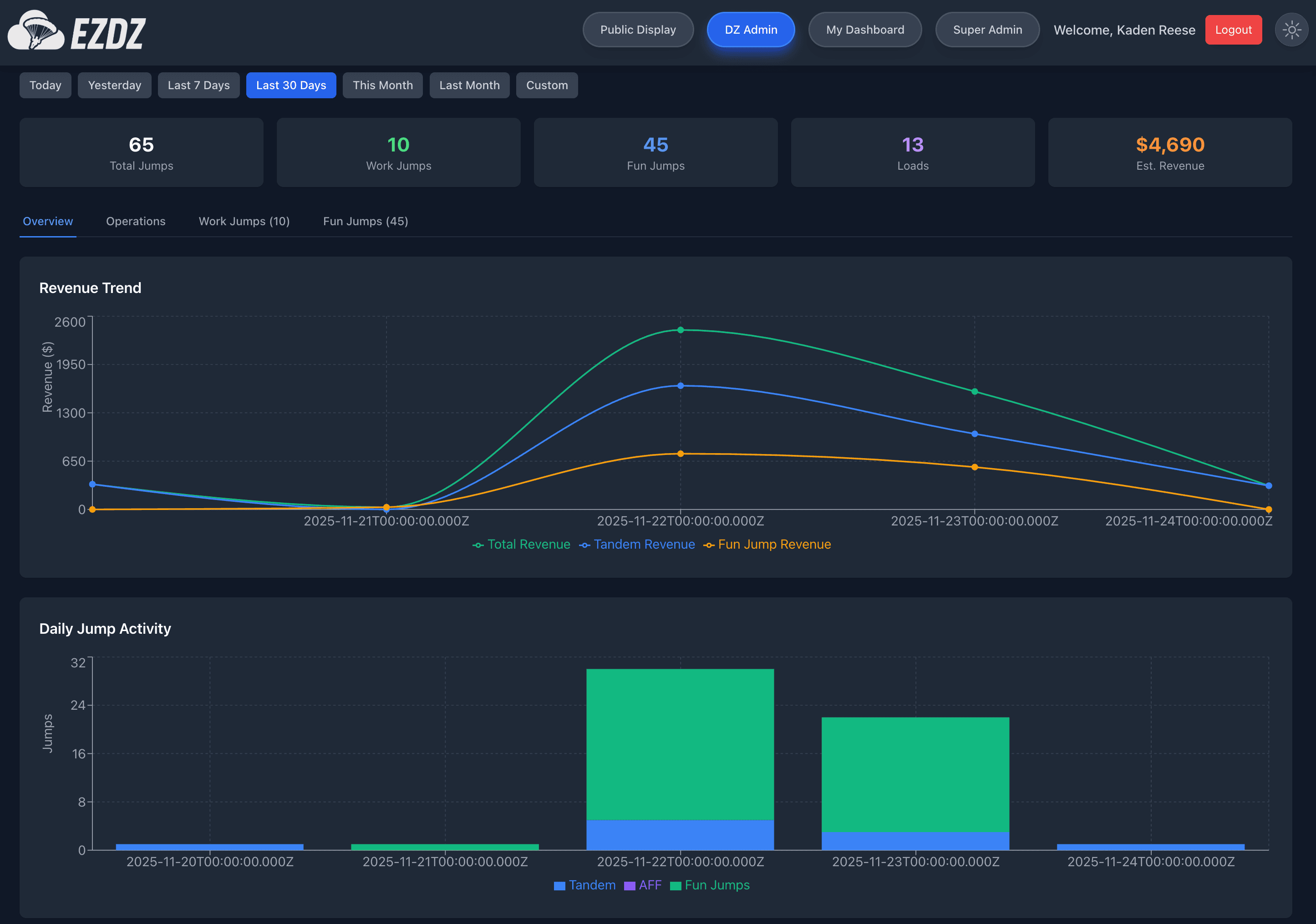 Drop zone operations with full loads of tandem students