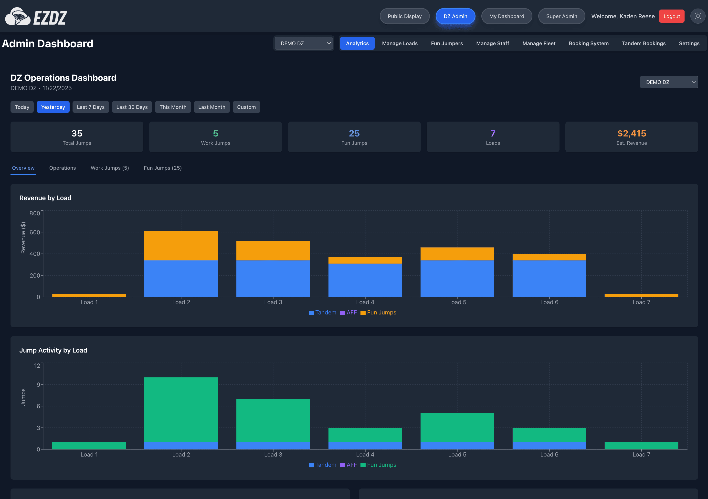 EZDZ Analytics - Drop zone business dashboard