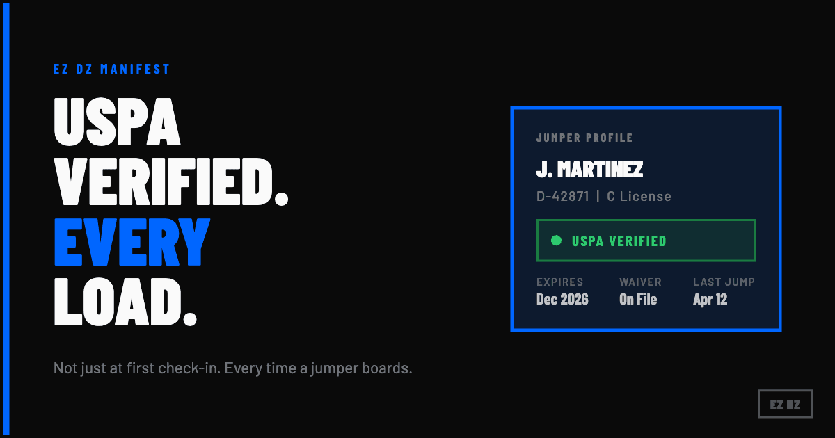 USPA membership verification status shown inside a skydiving manifest system
